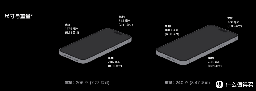 安卓党的叛变！iPhone14 Pro为什么最值得买？什么配件值得买？