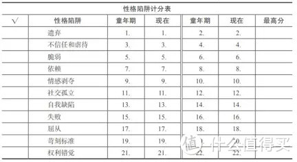 十一长假读书自我提升书单推荐及读书笔记分享