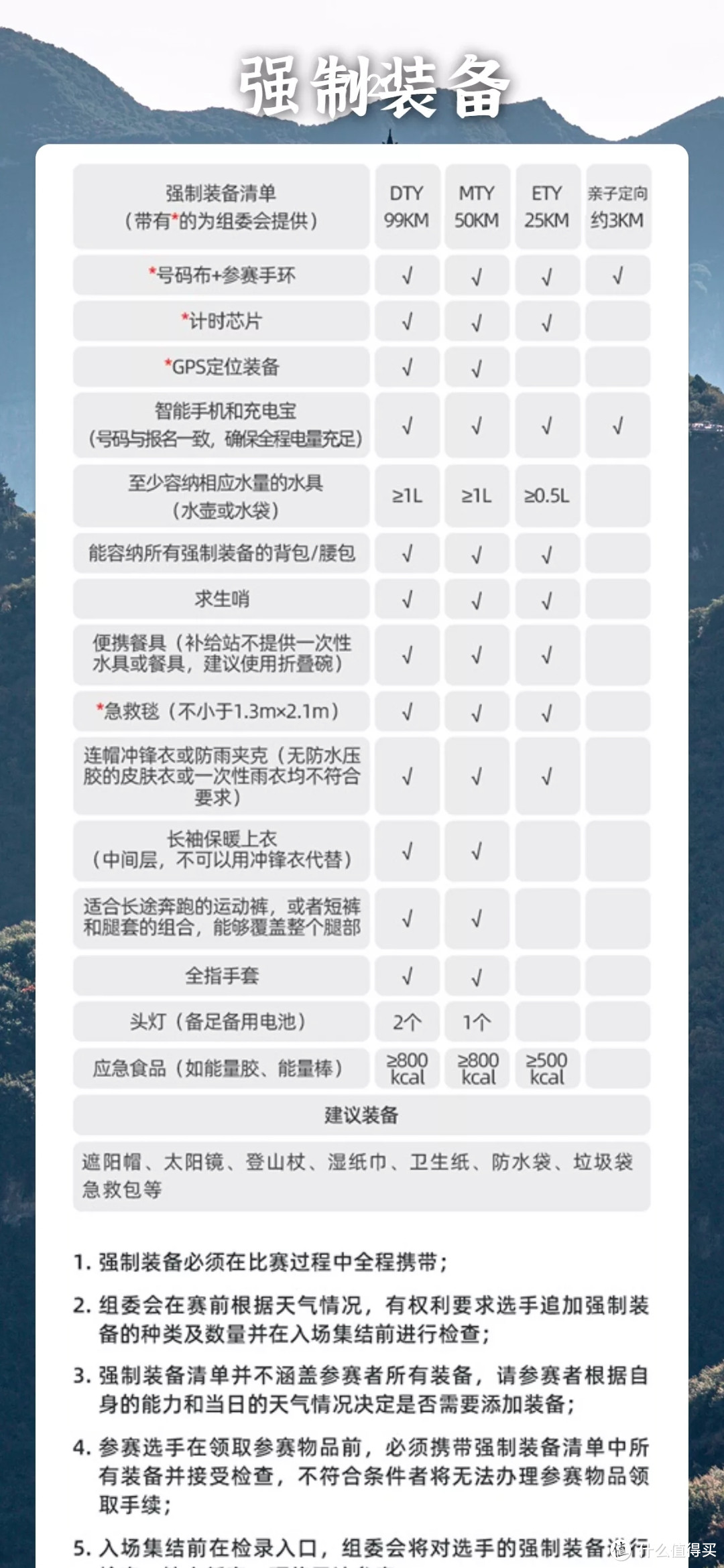 比赛要求的强制装备