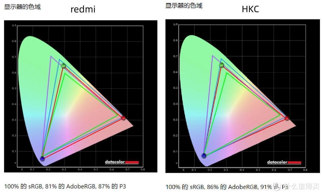 699还是899？最适合行政采购的2K显示器对比评测：Redmi VS 和HKC T2752Q