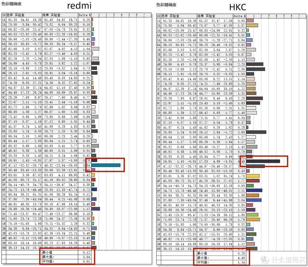 699还是899？最适合行政采购的2K显示器对比评测：Redmi VS 和HKC T2752Q