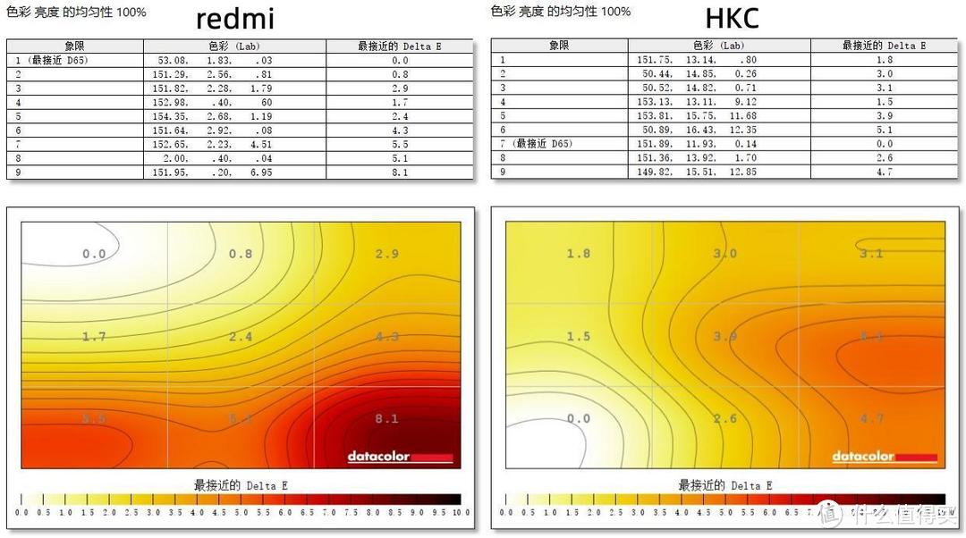 699还是899？最适合行政采购的2K显示器对比评测：Redmi VS 和HKC T2752Q