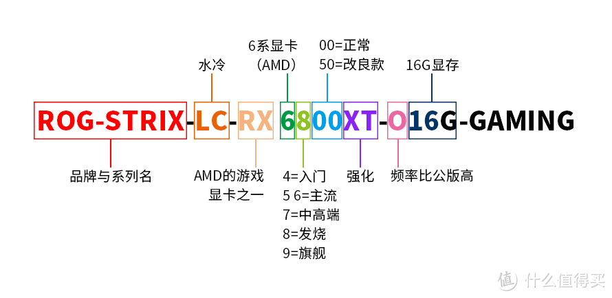 20年资深硬件发烧友，告诉你显卡应该怎么选？附选购清单