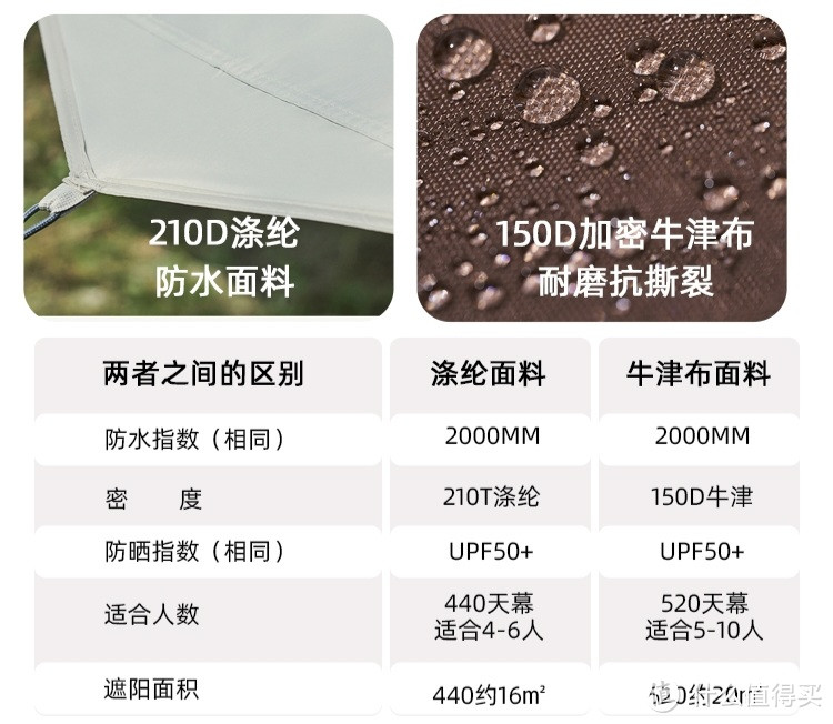 2022年的秋季精致露营，最火的一定是隧道帐篷，盘点二十款隧道帐篷哪些值得买，文末推荐天津宝藏露营地！