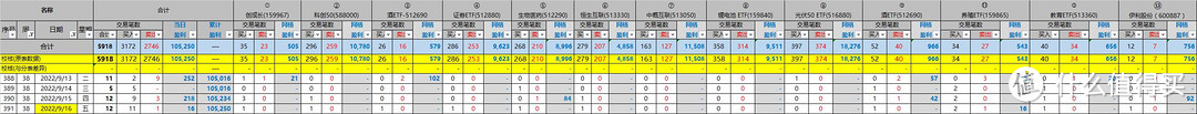 网格实盘笔记(0916)—死扛！