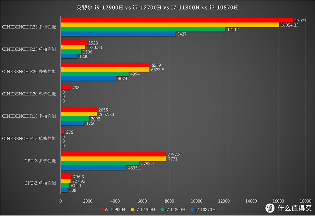 大学新生的购机怎么选？i9-12900H + RTX 3050 Ti 的雷神 911X 猎荒者或许适合你