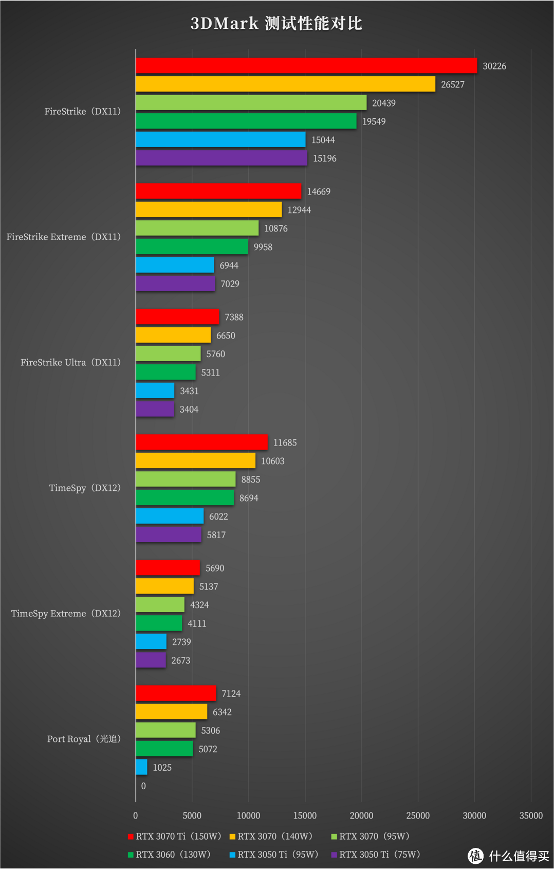 大学新生的购机怎么选？i9-12900H + RTX 3050 Ti 的雷神 911X 猎荒者或许适合你