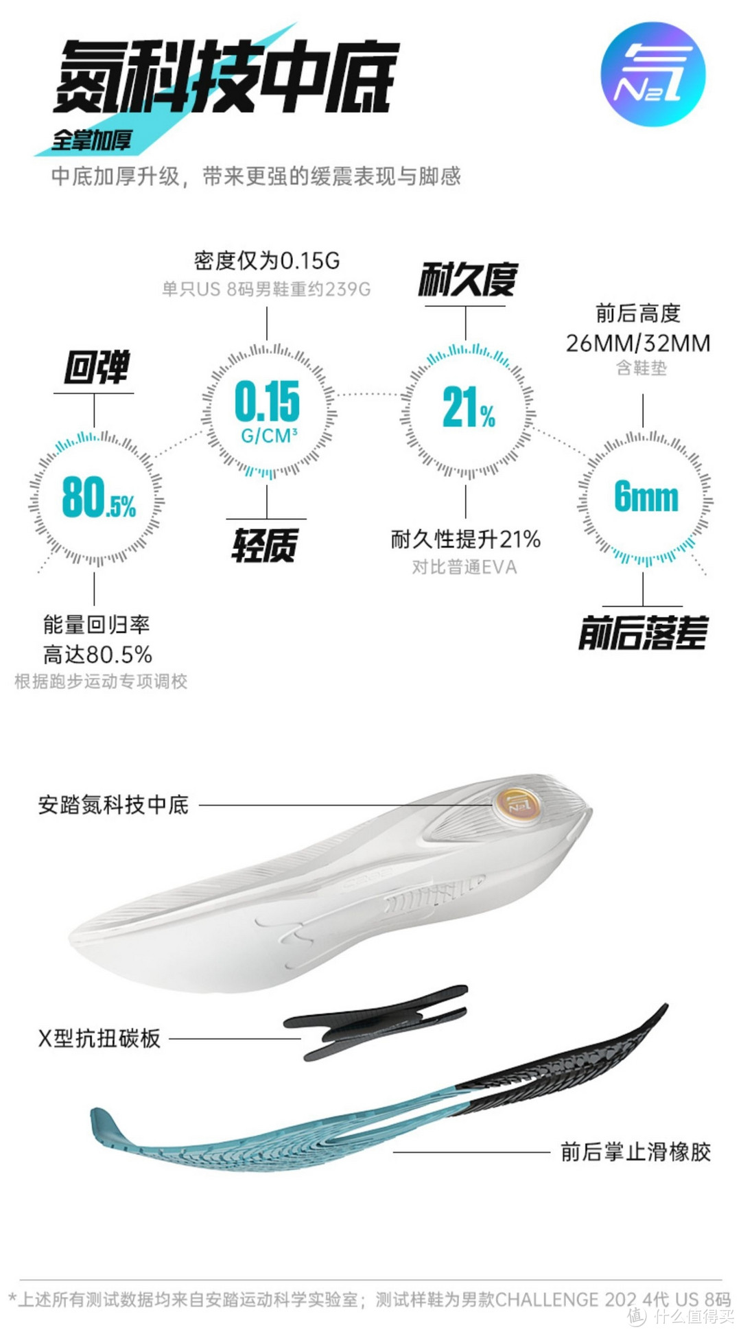 重复定位还是暗藏玄机？C202 4.0和马赫2.0对比解读