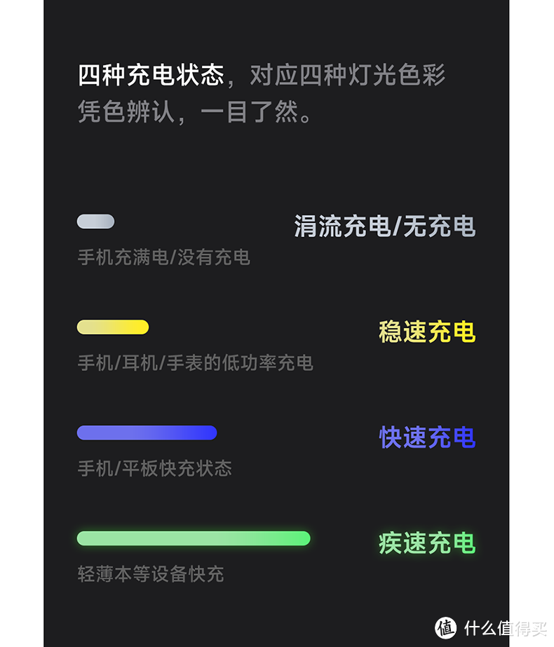 充电头 数据线 支架｜我给iPhone 14Pro 准备了哪些配件