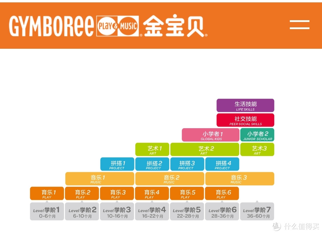 关于早教班的15个问题，你想知道的经验解答都在这里（上）