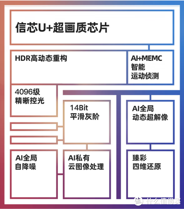 百寸电视大作战，索尼卖20万一台小米只要2万，谁才是智能电视的天花板？