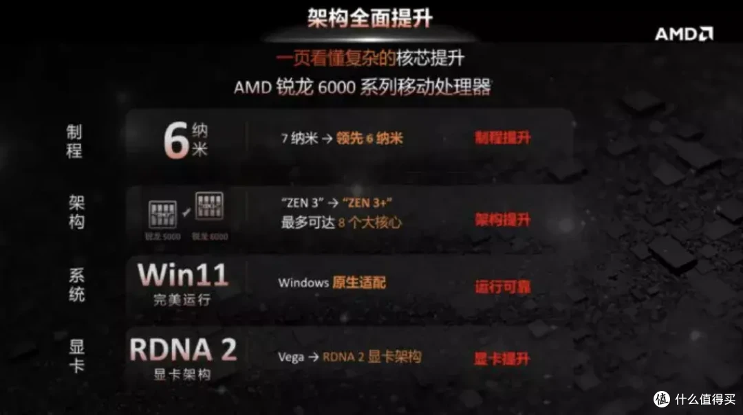 轻薄游戏本打游戏感觉如何,2022款联想拯救者R9000X上手