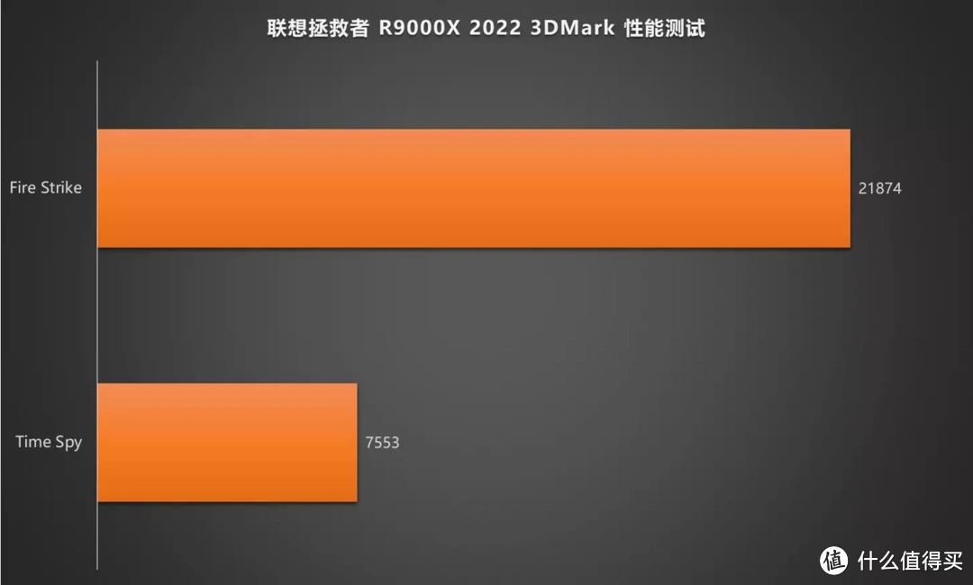 轻薄游戏本打游戏感觉如何，2022款联想拯救者R9000X上手