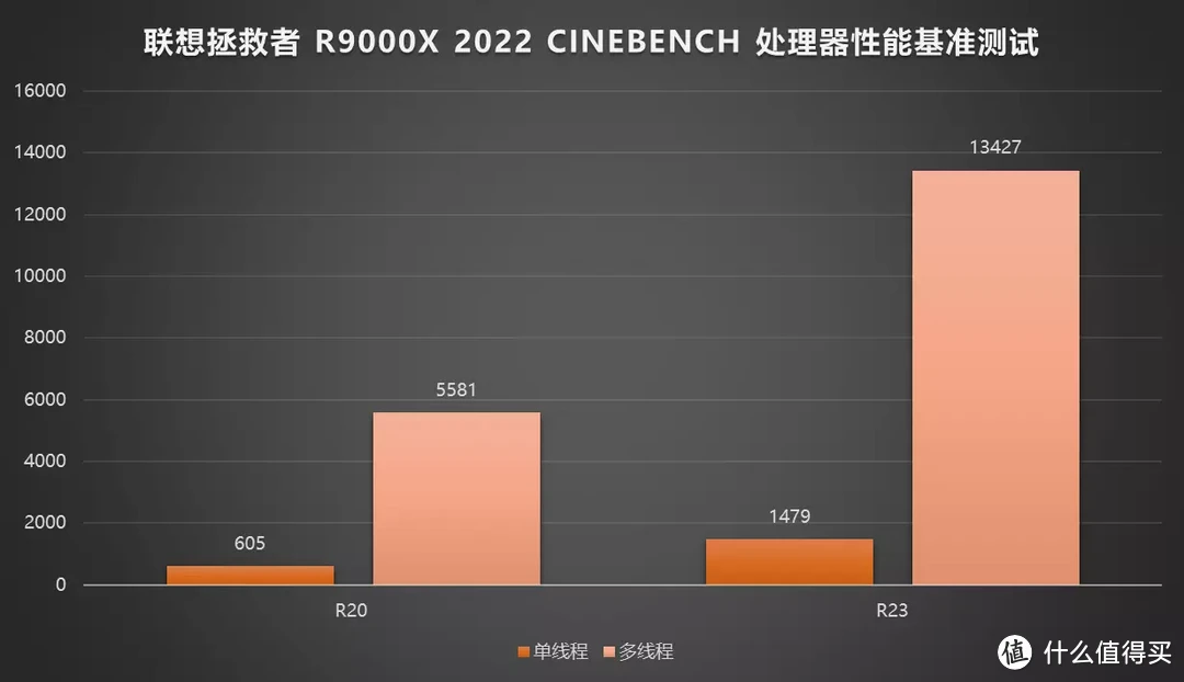 轻薄游戏本打游戏感觉如何，2022款联想拯救者R9000X上手