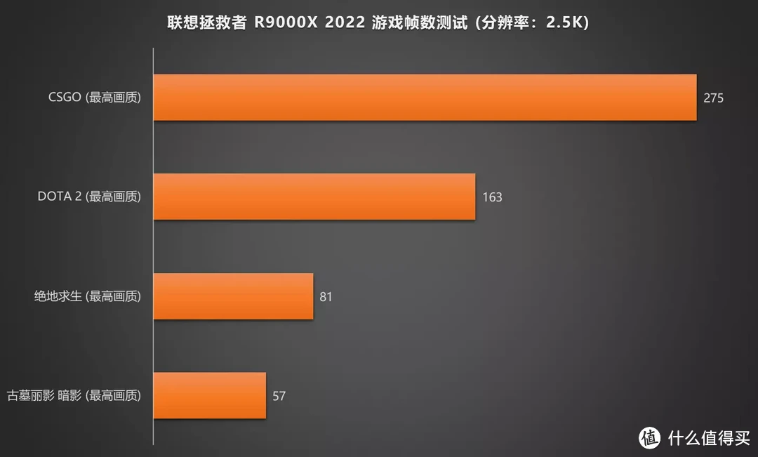 轻薄游戏本打游戏感觉如何，2022款联想拯救者R9000X上手