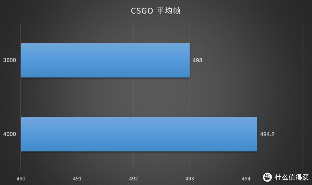 内存超频有无作用？需不需要超频？