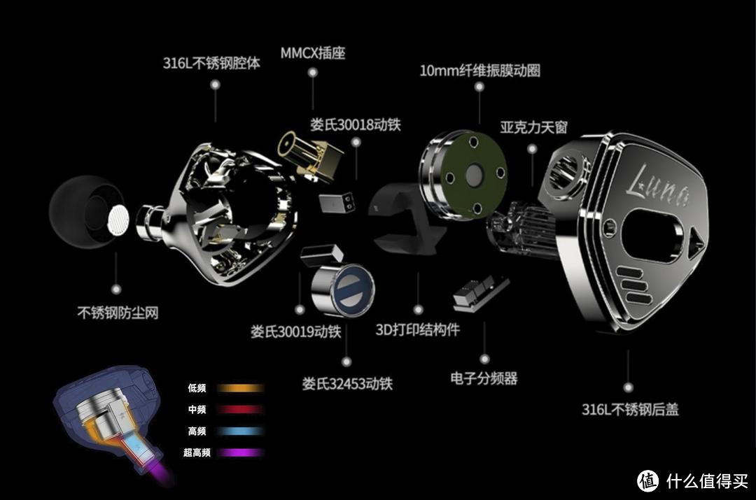 精湛做工，低调声学 — 分贝耳机 露娜LUNA 四单元圈铁HIFI耳机