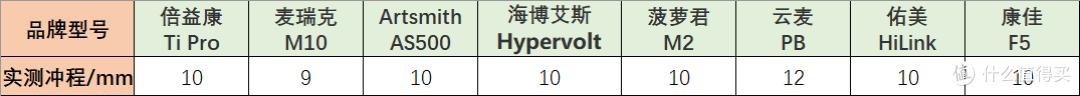 筋膜枪怎么选?直接进入思维殿堂,击打穿透力、稳定性、振动频率等因素全开,更有猛男真人兽~