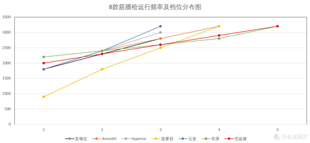 筋膜枪怎么选?直接进入思维殿堂,击打穿透力、稳定性、振动频率等因素全开,更有猛男真人兽~