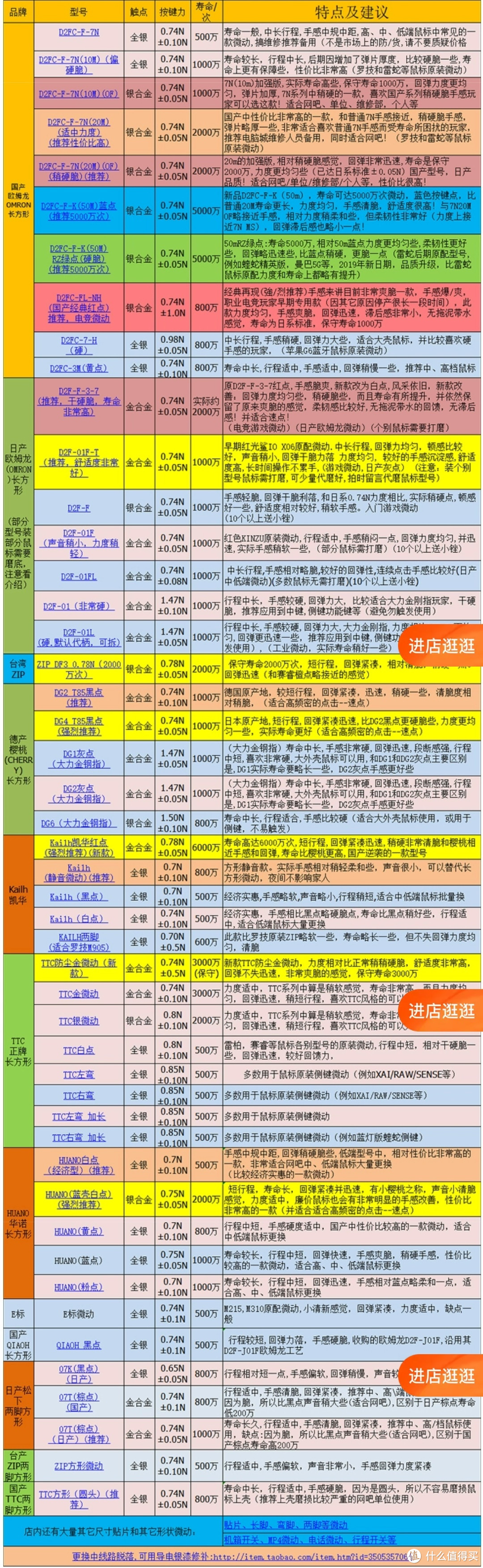 蝰蛇升级版-曼巴眼镜蛇4G换樱桃DG4微动