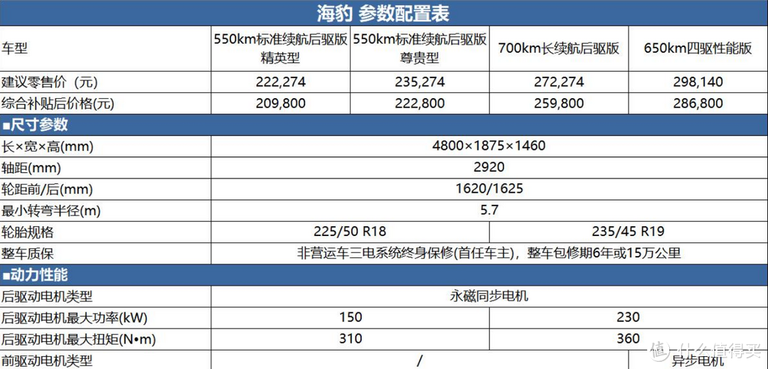 海豹新车首提便开始后悔，与特斯拉车主在烈日下前往风景区一较高下！