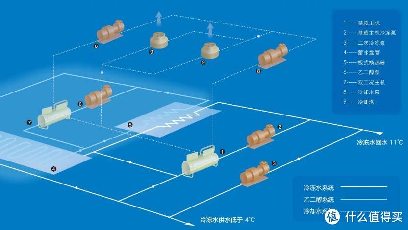 中央空调真的不值得装吗？多年的空调老师傅：我同事没有一个装的