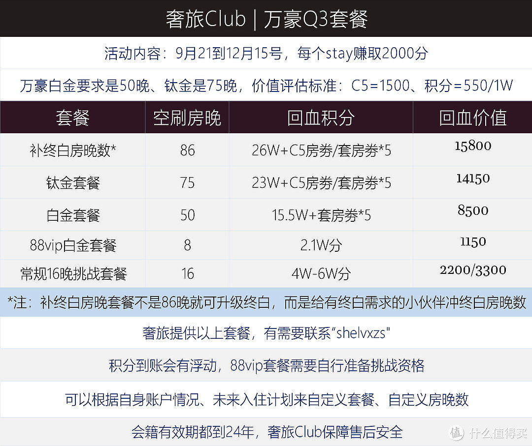 分享 | 万豪Q3来袭，低至6折住万豪，想入坑万豪的萌新？2022的末班车抓紧咯！