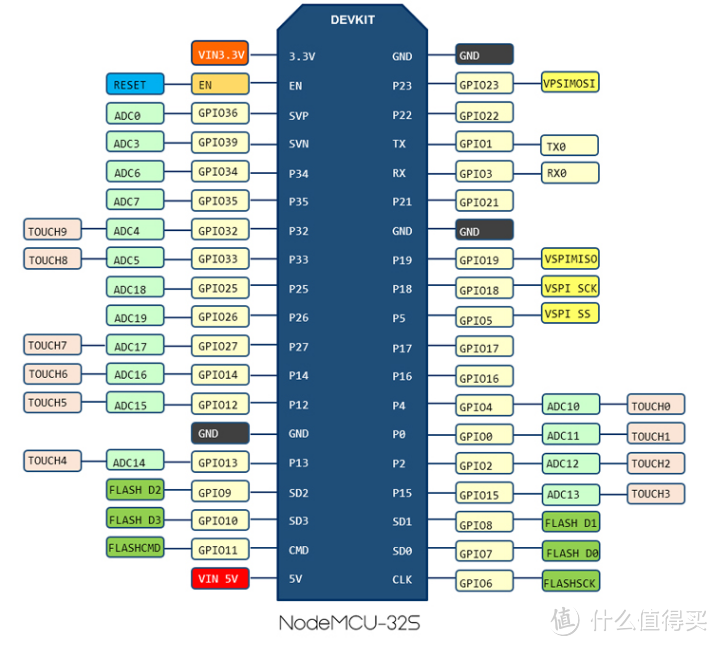 低成本空气质量监测设备（CO2、甲醛、燃气、PM2.5）蜂鸣报警