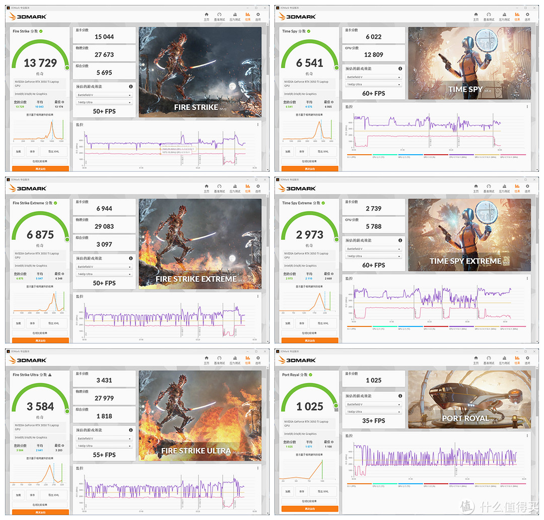 大学新生的购机怎么选？i9-12900H + RTX 3050 Ti 的雷神 911X 猎荒者或许适合你