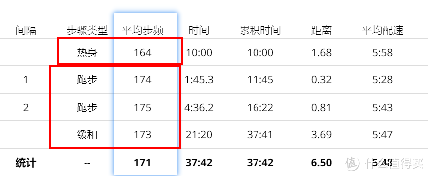 佳明garmin fr255sm两个月的使用心得和一些体会，以及作为一个非自律的人，我是如何坚持下来的