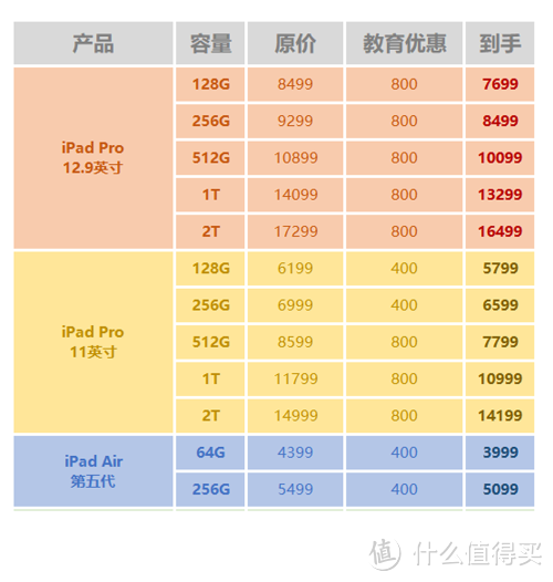 我总结的价格优惠表，可以参考价格