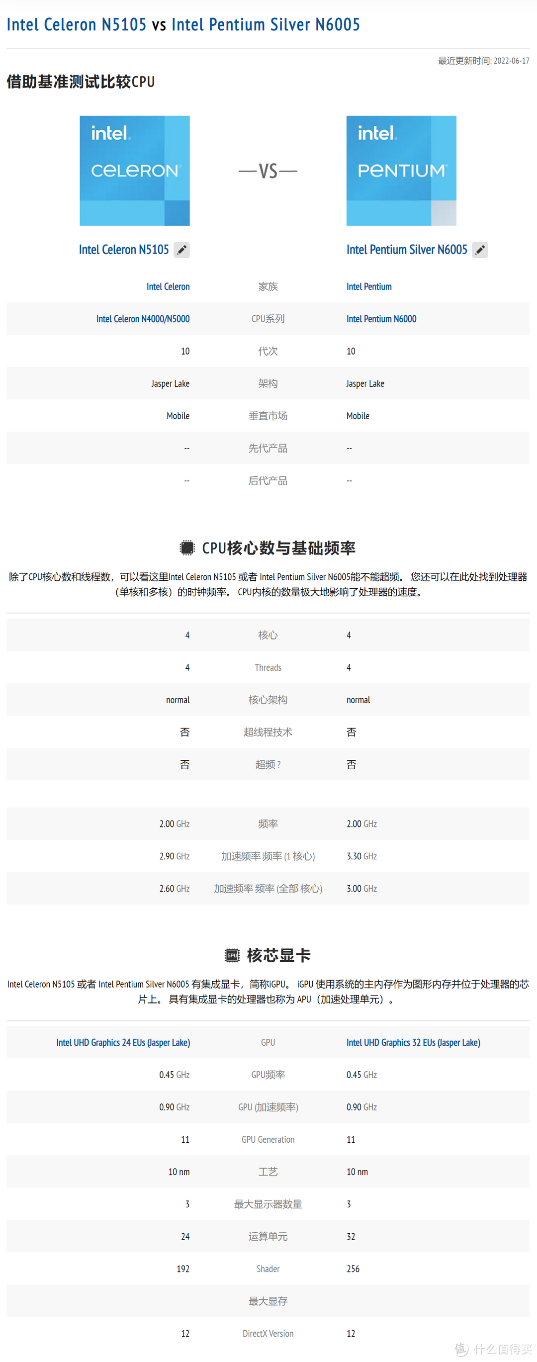 干货丨极空间Z4S旗舰版值不值得买?设备硬核解析和新手常见问题解决