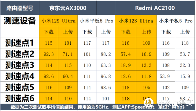 平价价位的WIFI 6路由器好用么——京东云后羿AX3000路由器体验