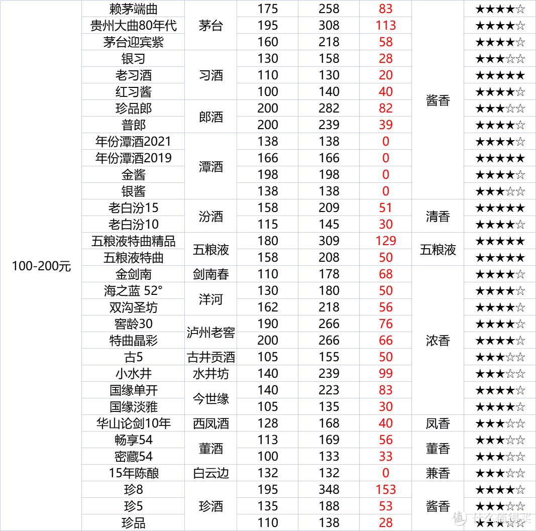 花更少的钱喝更好的酒：为你揭开白酒底价的真相。