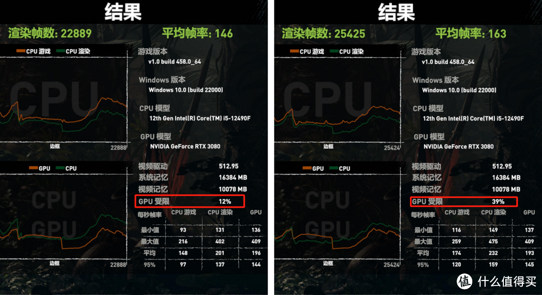 i5-12490F超外频，微星B660m迫击炮max+华硕冰立方打造高性价比装机