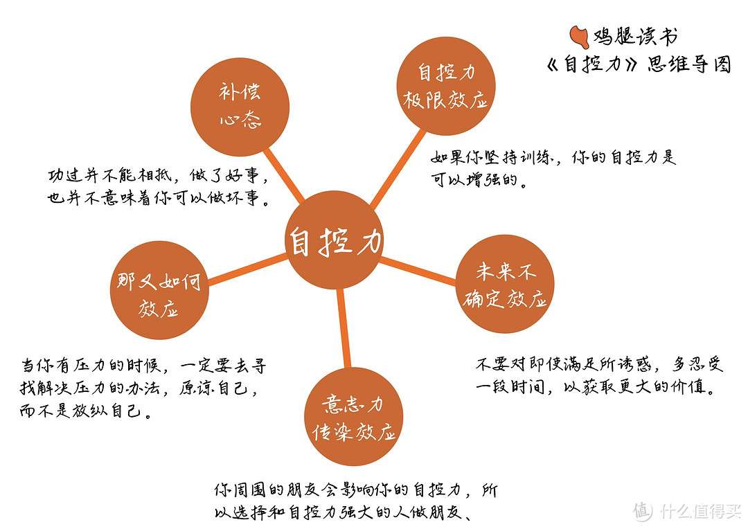 别再假自律了，搞懂什么是自律才能实现真正的自律