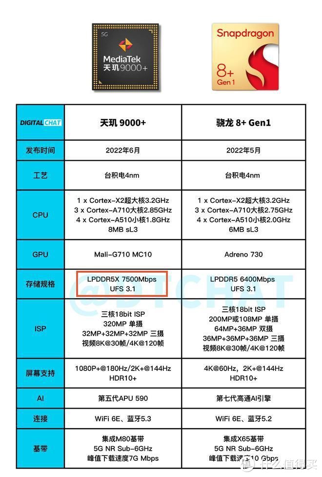 天玑9000+遇到开盖散热 新的性能王者诞生了 腾讯ROG游戏手机6天玑至尊版评测