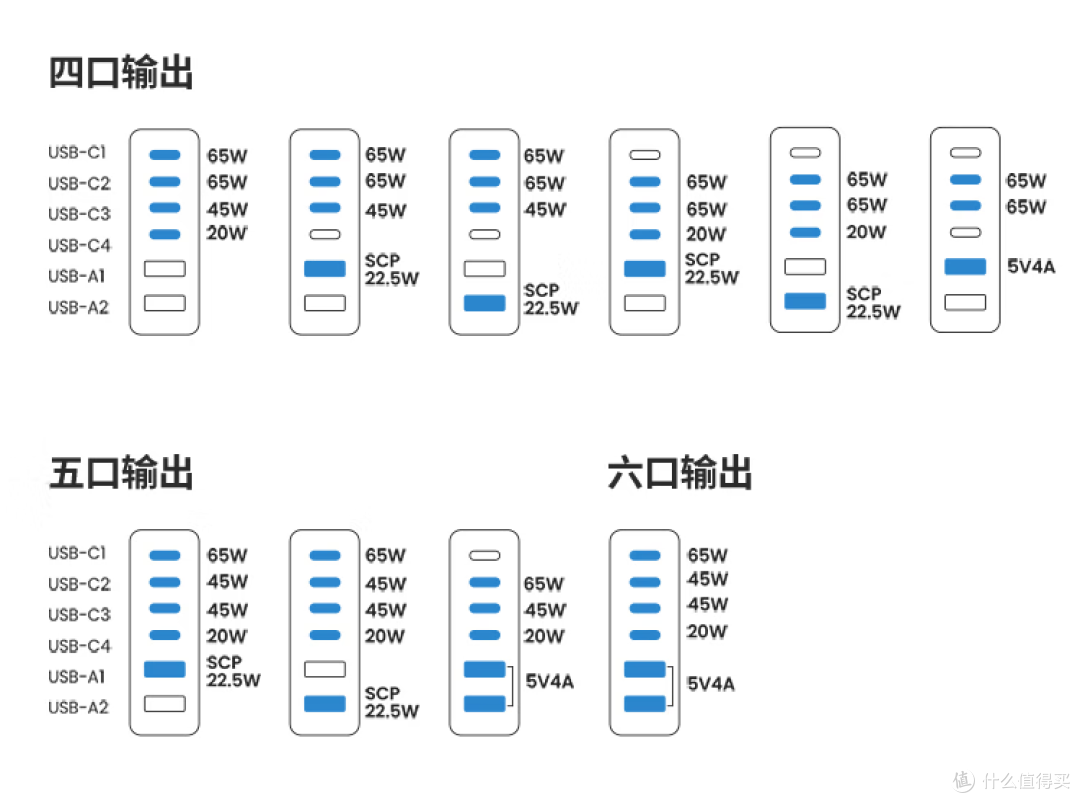 体验桌面充电器的究极体，绿联200W氮化镓桌面充电器真有这么猛？