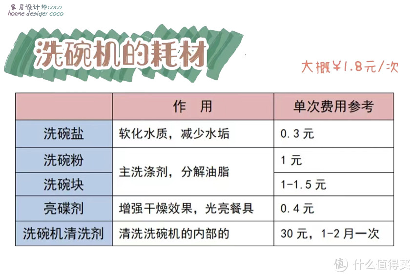 洗碗机为什么火不起来？到底谁阻止了它在国内的普及