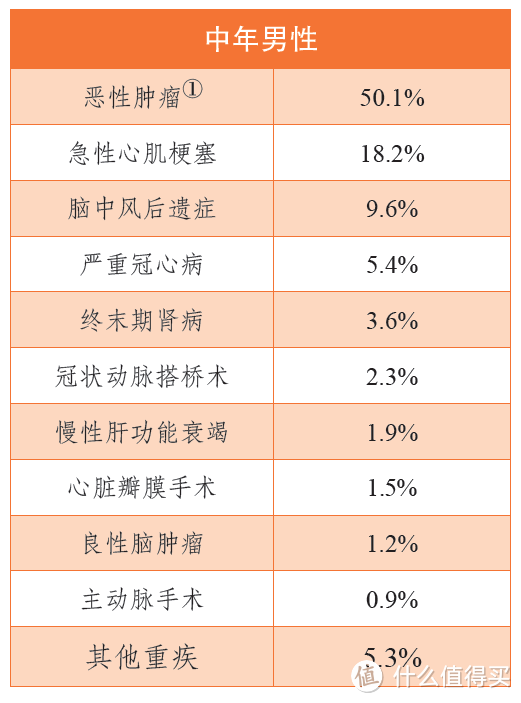 理赔案例：诊断心肌梗塞，进行冠状动脉支架植入手术，2份重疾险共赔付75万