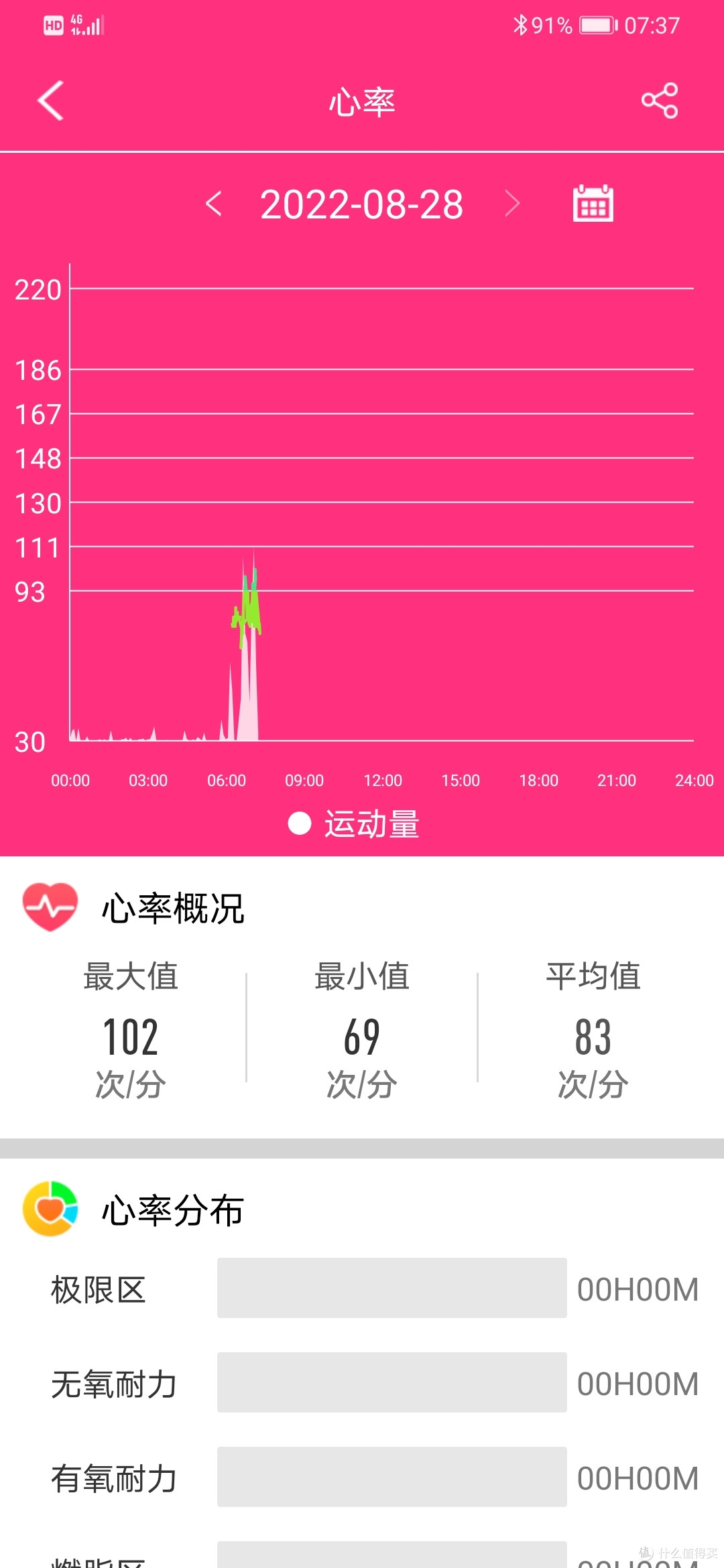 随时监测,dido G28S Pro 智能手表,手腕上的健康助手