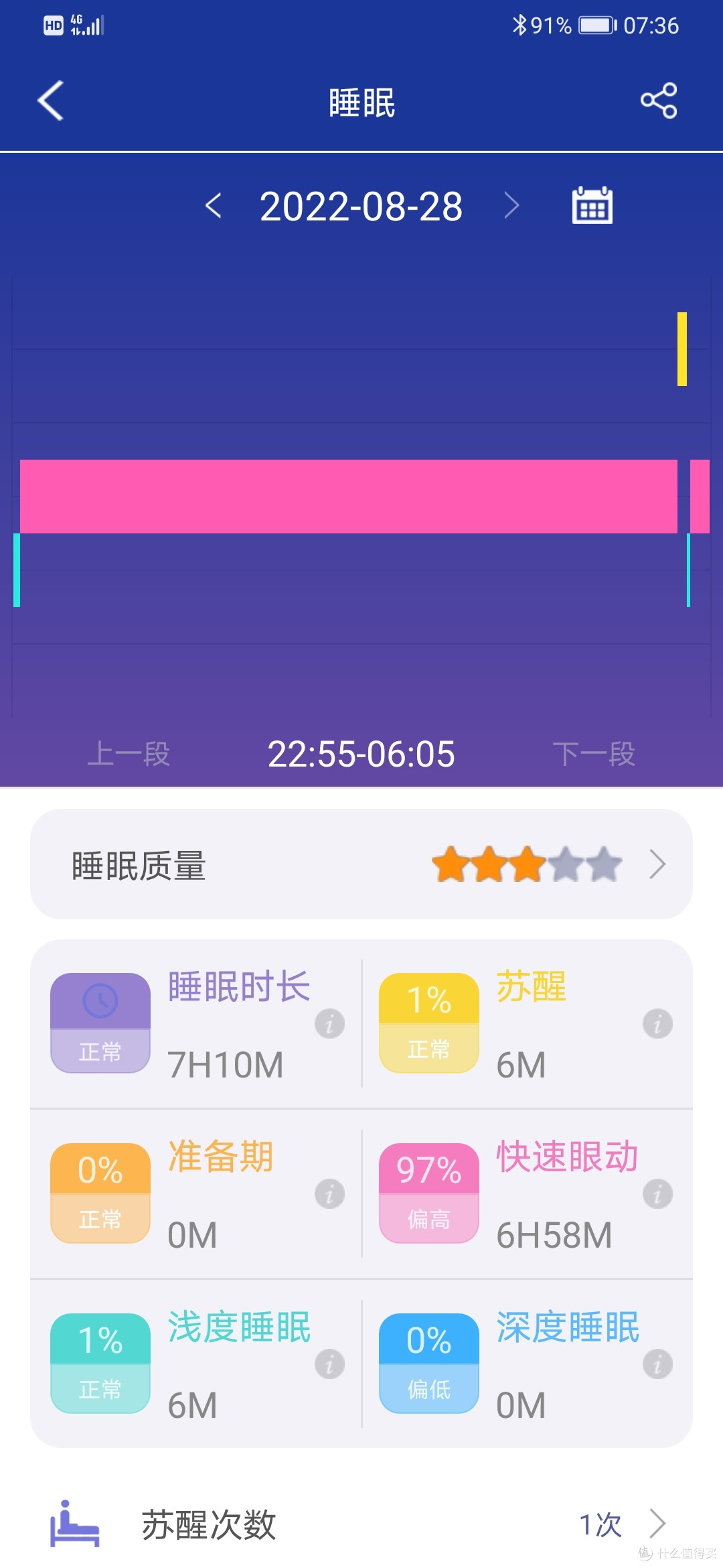 随时监测,dido G28S Pro 智能手表,手腕上的健康助手
