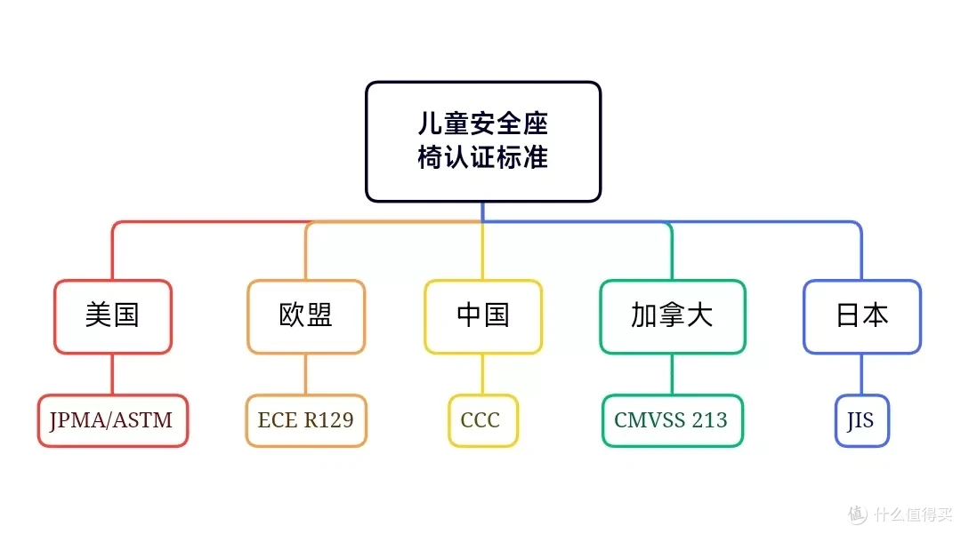 一起聊聊i-Size安全座椅选购要点,nadO O6 对比 惠尔顿 智转Pro !