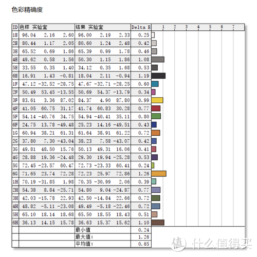 Xiaomi Book Pro 14 锐龙版2022评测：大核配大显 性能不打折！