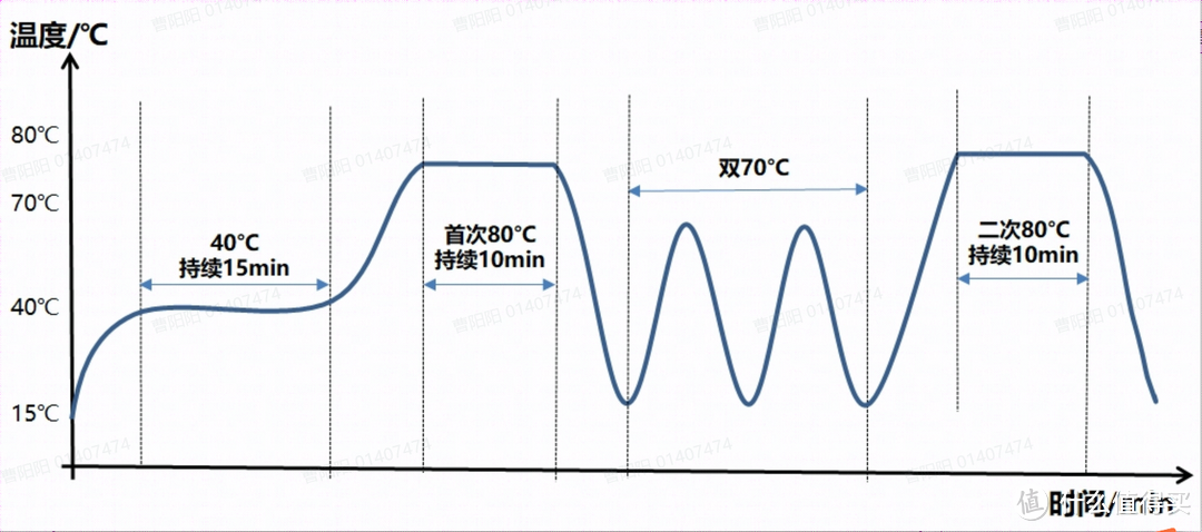 2022年买洗碗机要选带高温消毒的，海尔14套大容量嵌入式家用洗碗机W30体验