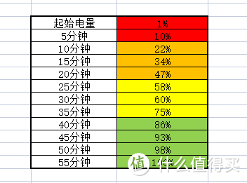 "大" 屏手环，新体验---OPPO手环2 NFC版使用分享