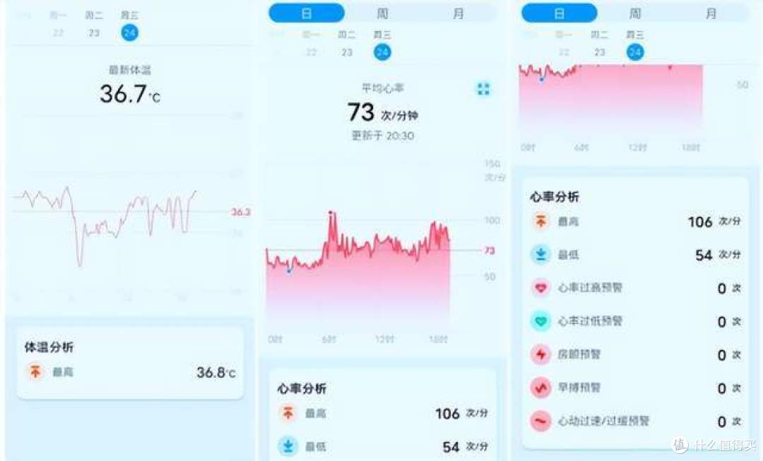价格屠夫,TicWatch GTH 2智能手表体验