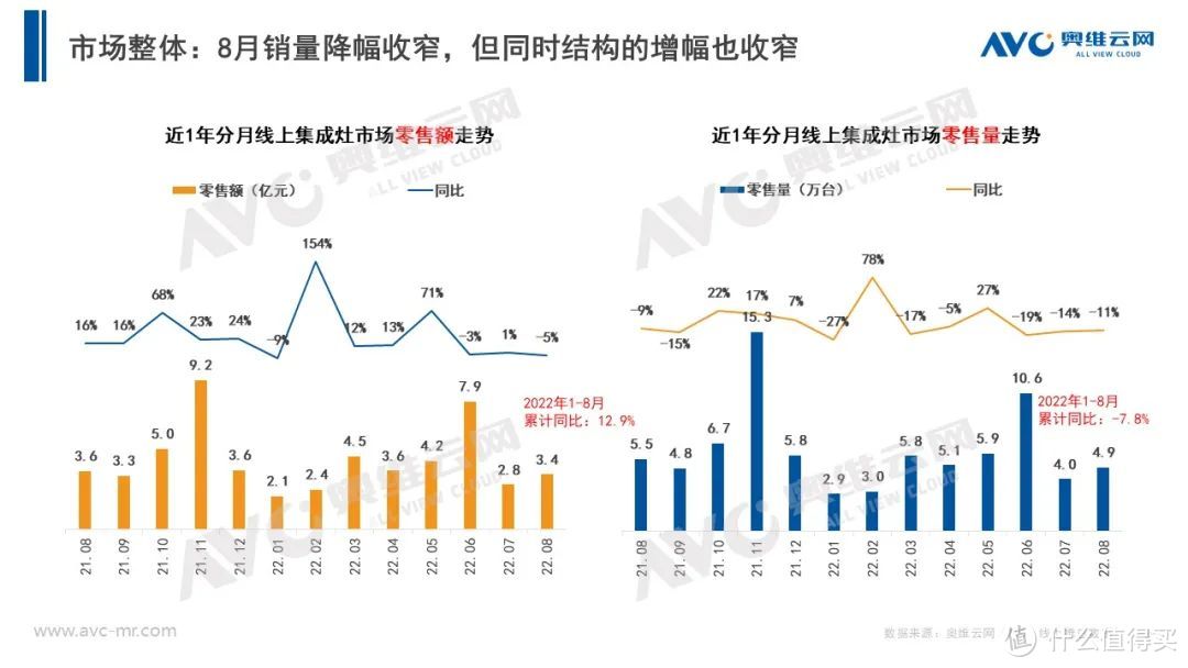 当下市场，集成灶企业压力也大