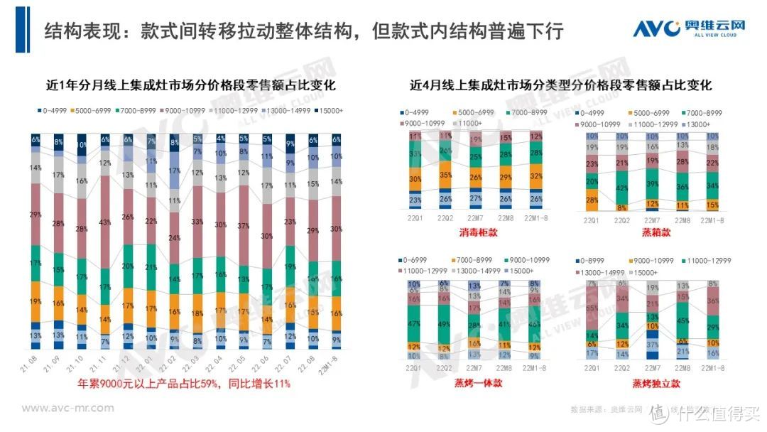 当下市场，集成灶企业压力也大