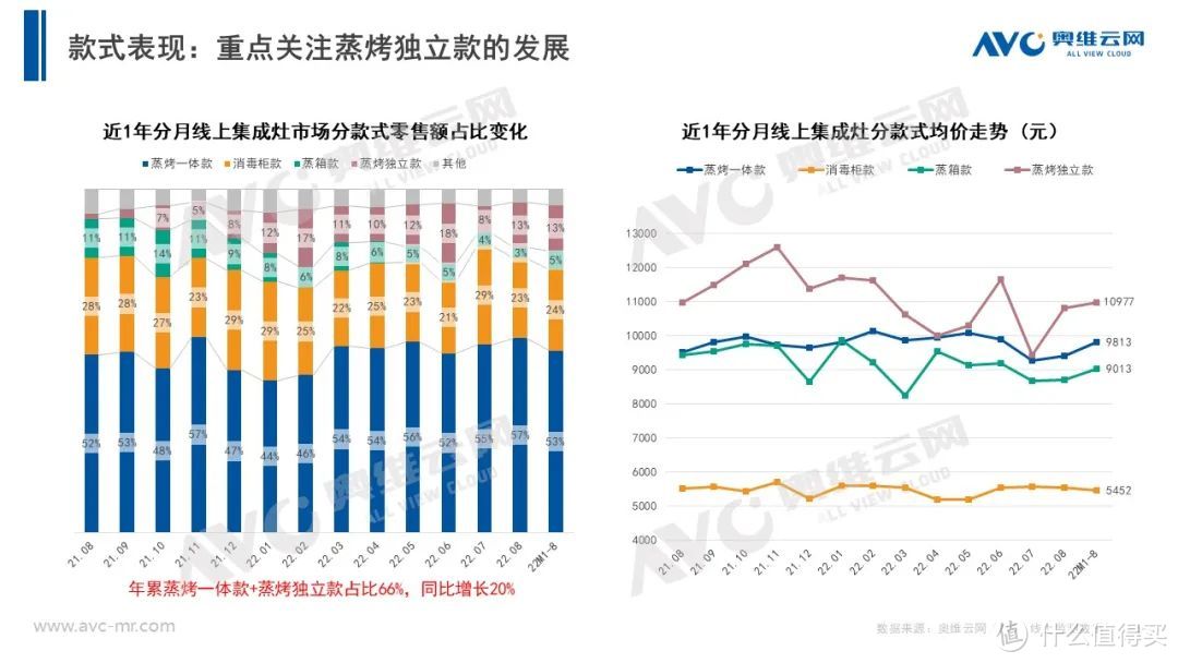 当下市场，集成灶企业压力也大